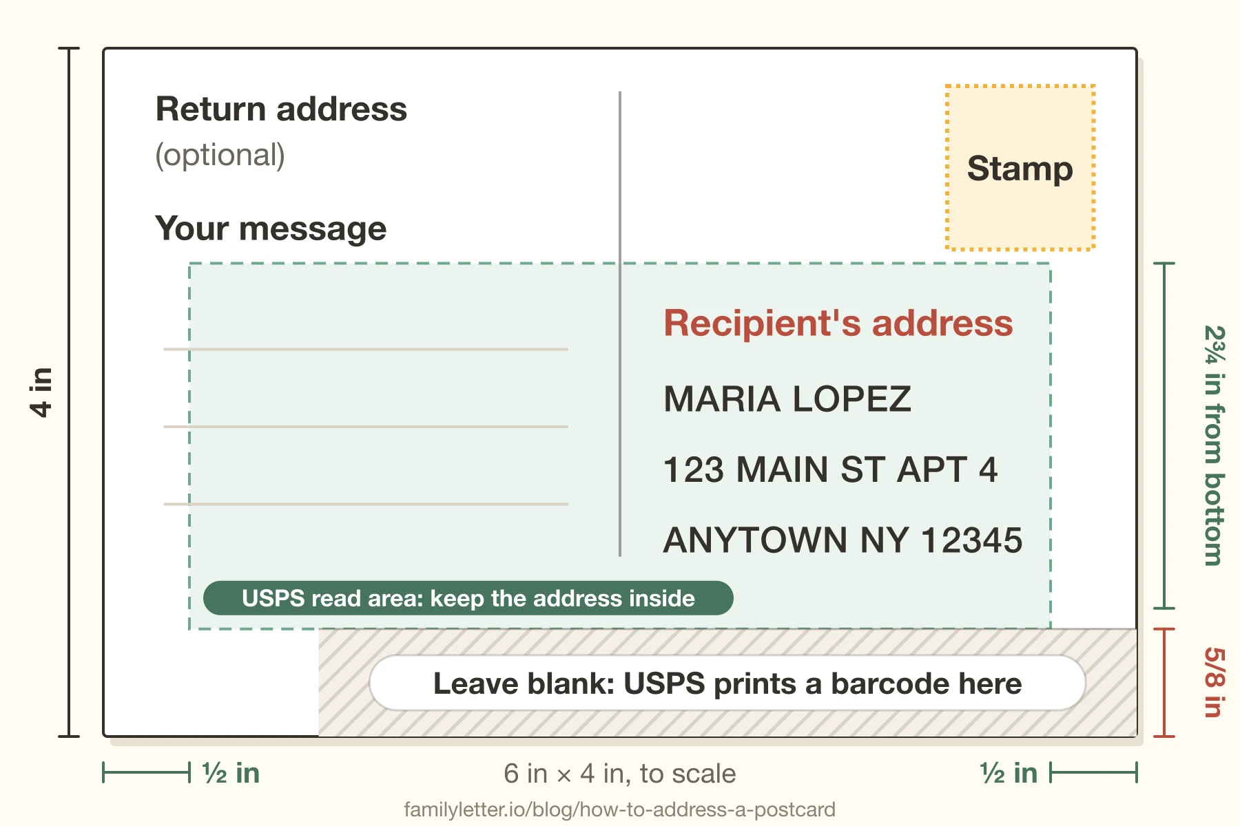 How to address a postcard: diagram of the back with the message on the left, address on the right and stamp in the top right corner